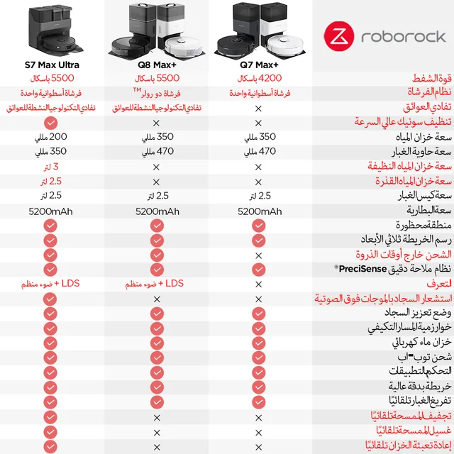 مكنسة كهربائية روبوروك S7 ماكس الترا